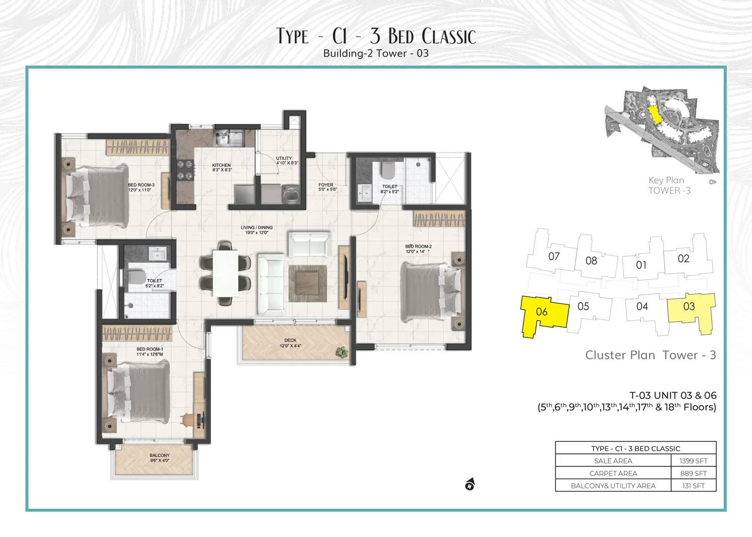 Prestige Serenity Shores - Whitefield